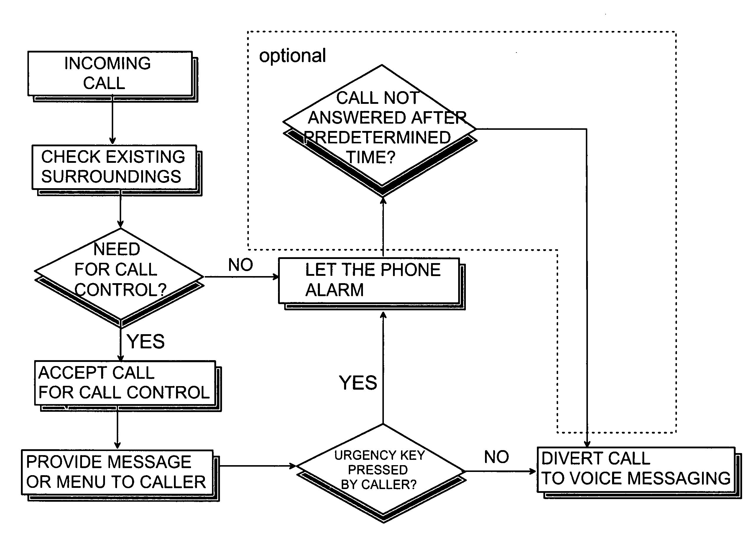 Call control system and method for targeting calls