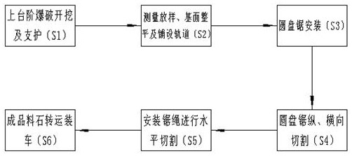 A cutting construction method for high-strength rock formation mountain tunnels