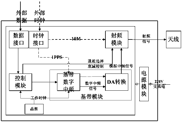 Beidou ground-based navigation network ground monitoring station pseudolite and control method