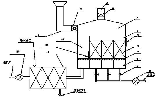 Apparatus for stepwise drying and cascade humidity control process of coking coal