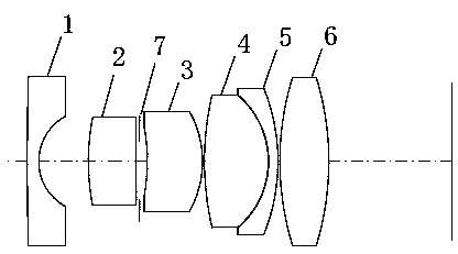 Infrared confocal optical system