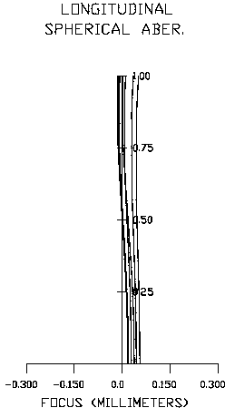 Infrared confocal optical system