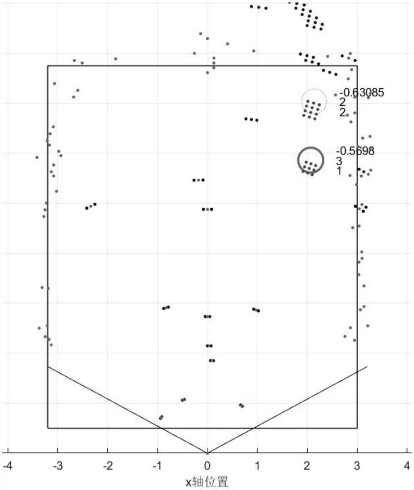 Method for judging new target in millimeter wave radar personnel tracking