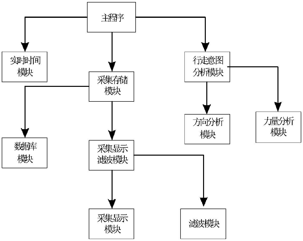 Contact force and pressure detection device and data analysis method of arm support platform