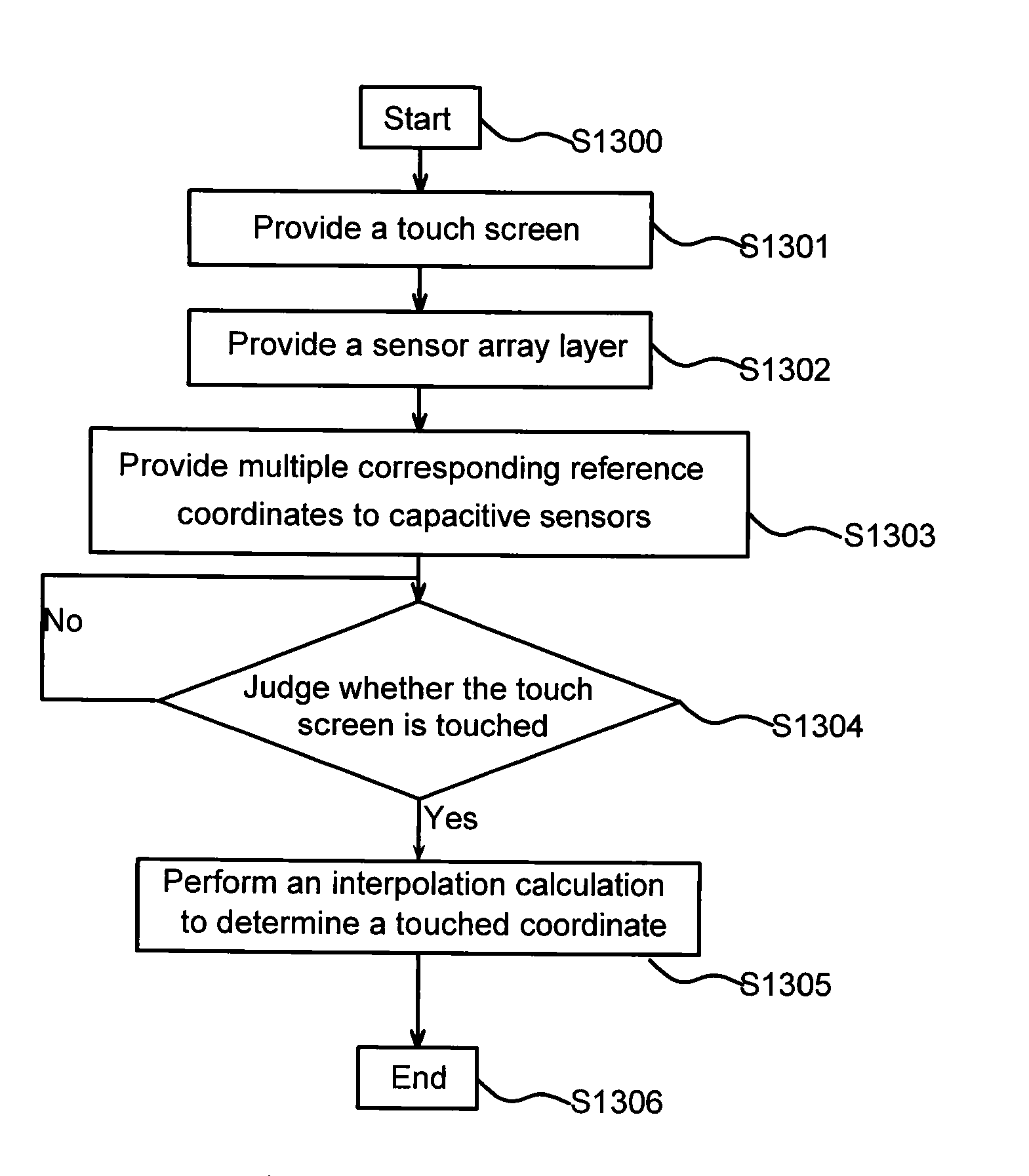 Touch screen and method for positioning coordinate