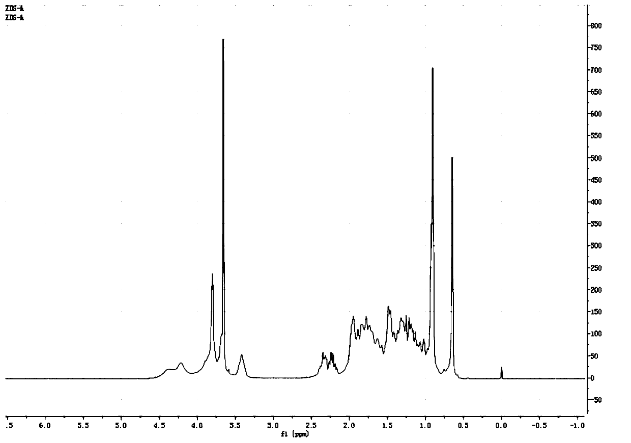 7-ketolithocholic acid intermediate and preparation process and application thereof