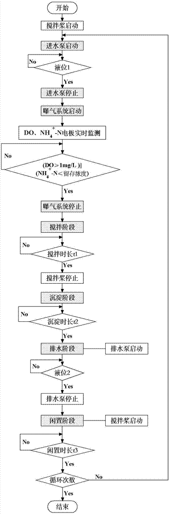 Control method of short-path nitrification-anammox integrated denitrification process