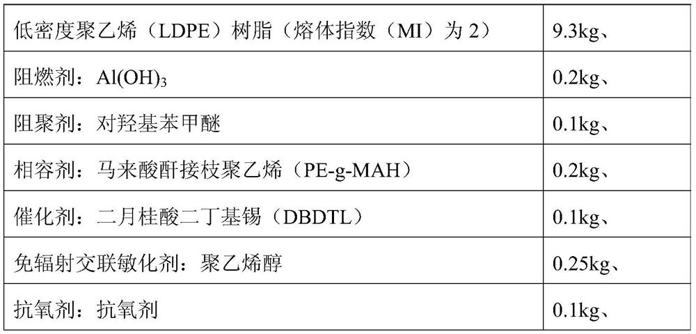 Flame-retardant low-smoke halogen-free silane-free crosslinked polyethylene cable material and preparation method thereof