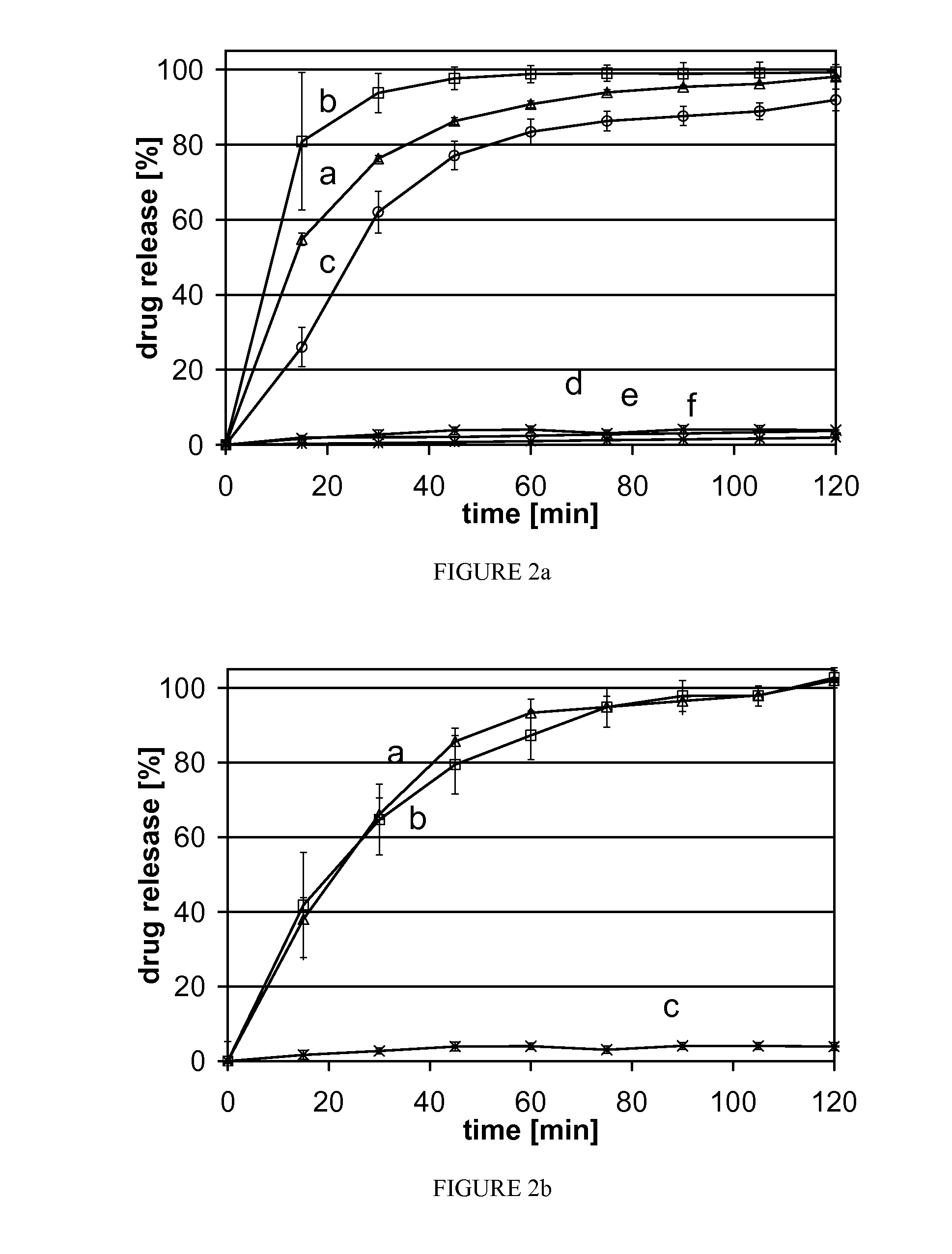 Solid formulations of crystalline compounds