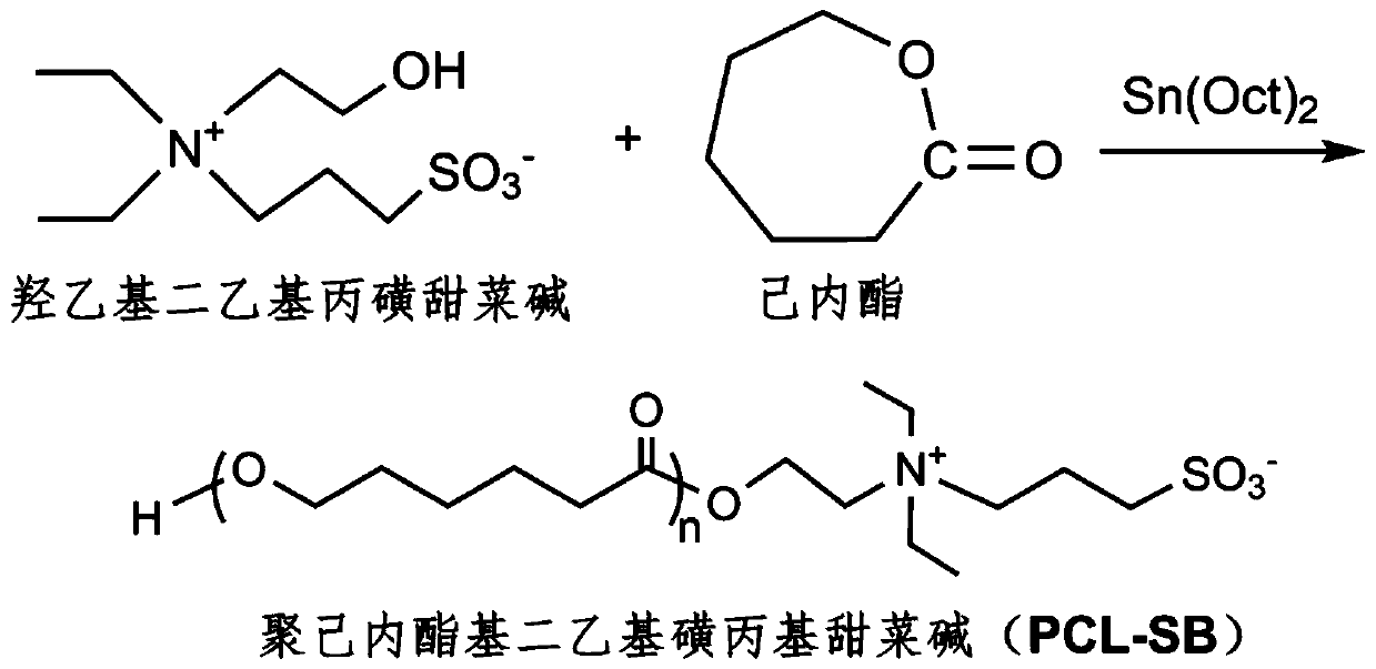 Polycaprolactone-based diethylsulfopropyl betaine and its preparation method and its construction method as a drug release carrier