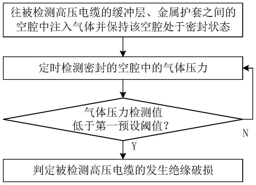 high-voltage-cable-insulation-damage-detection-method-and-system-and