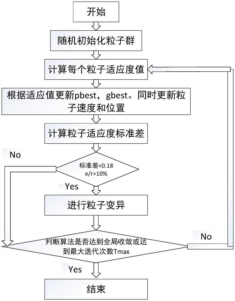 Synthesis Method of Multi-beam Satellite Array Antenna Pattern Based on Particle Swarm Optimization Algorithm