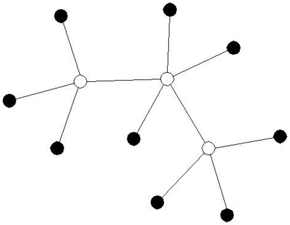 Large-scale cluster calling link configuration optimization method based on complex network