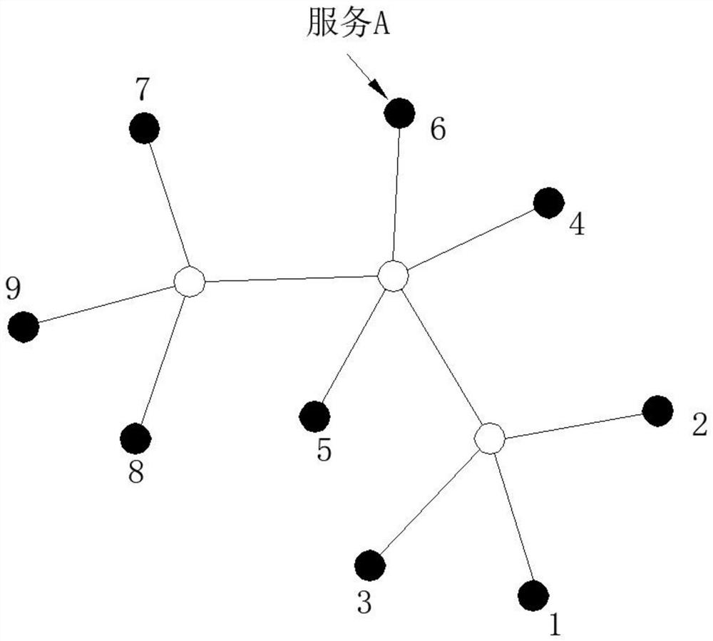 Large-scale cluster calling link configuration optimization method based on complex network