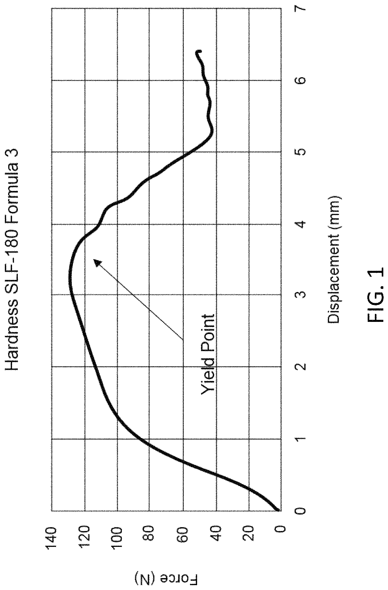 Unit dose detergent composition