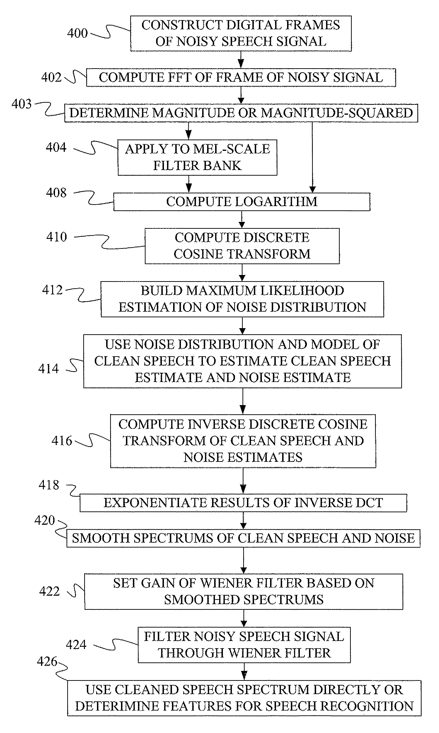Method and apparatus for constructing a speech filter using estimates of clean speech and noise