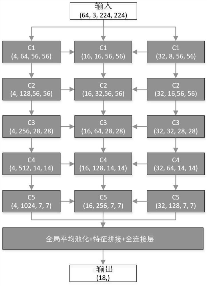 Elevator scene recognition method and device, electronic equipment and storage medium