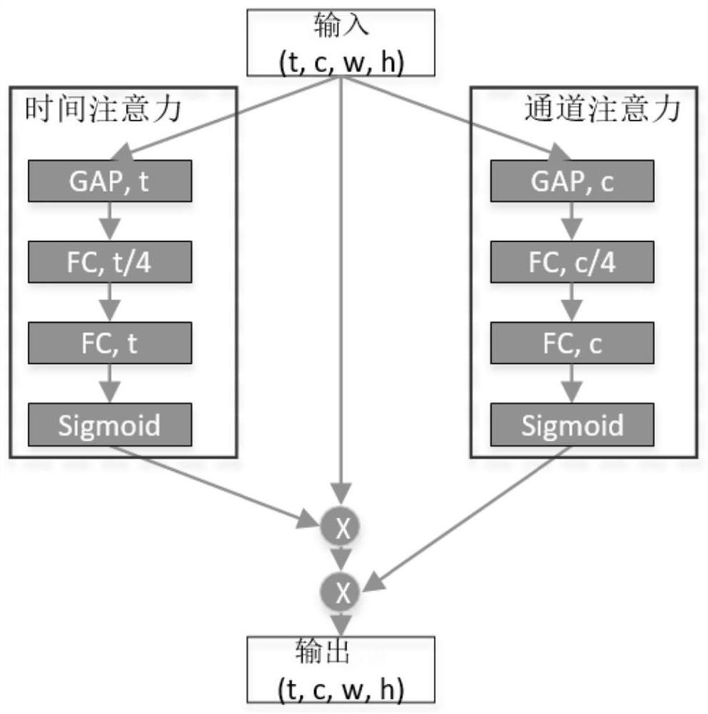 Elevator scene recognition method and device, electronic equipment and storage medium