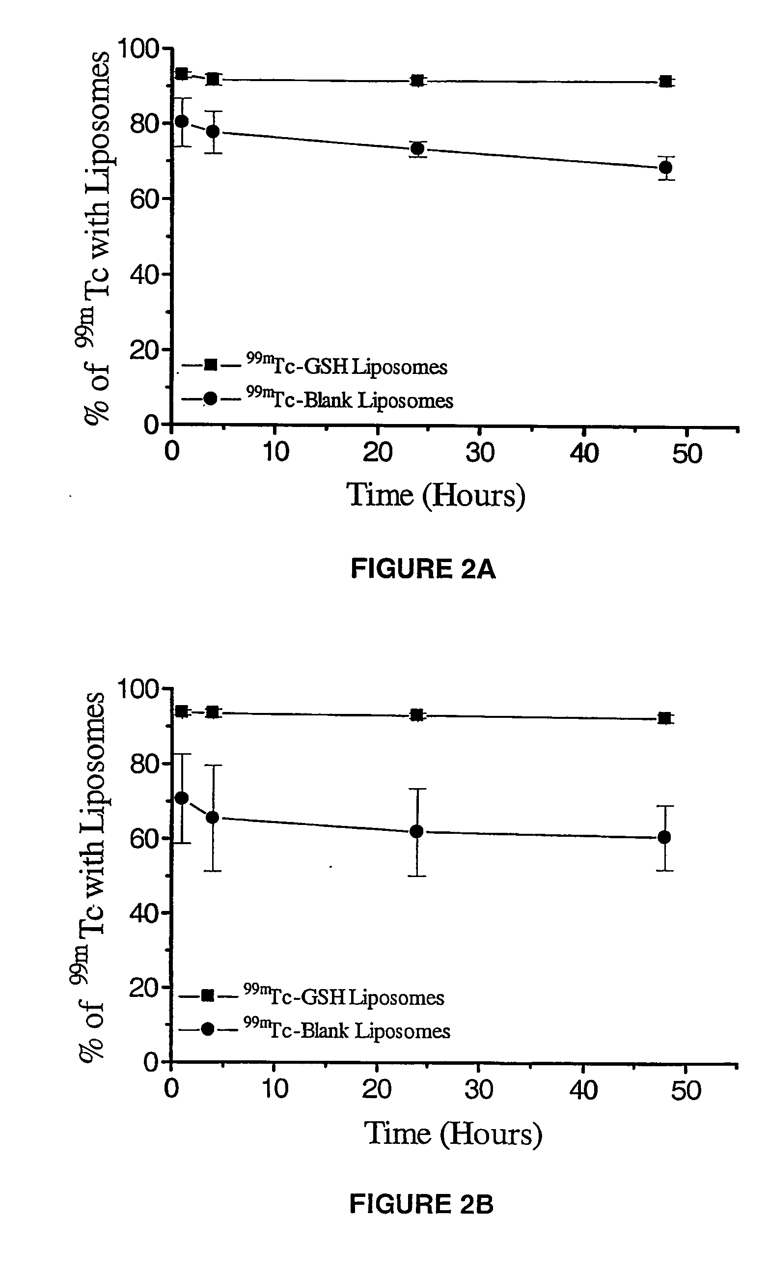 Radiolabeled compounds and liposomes and their method of making and using same