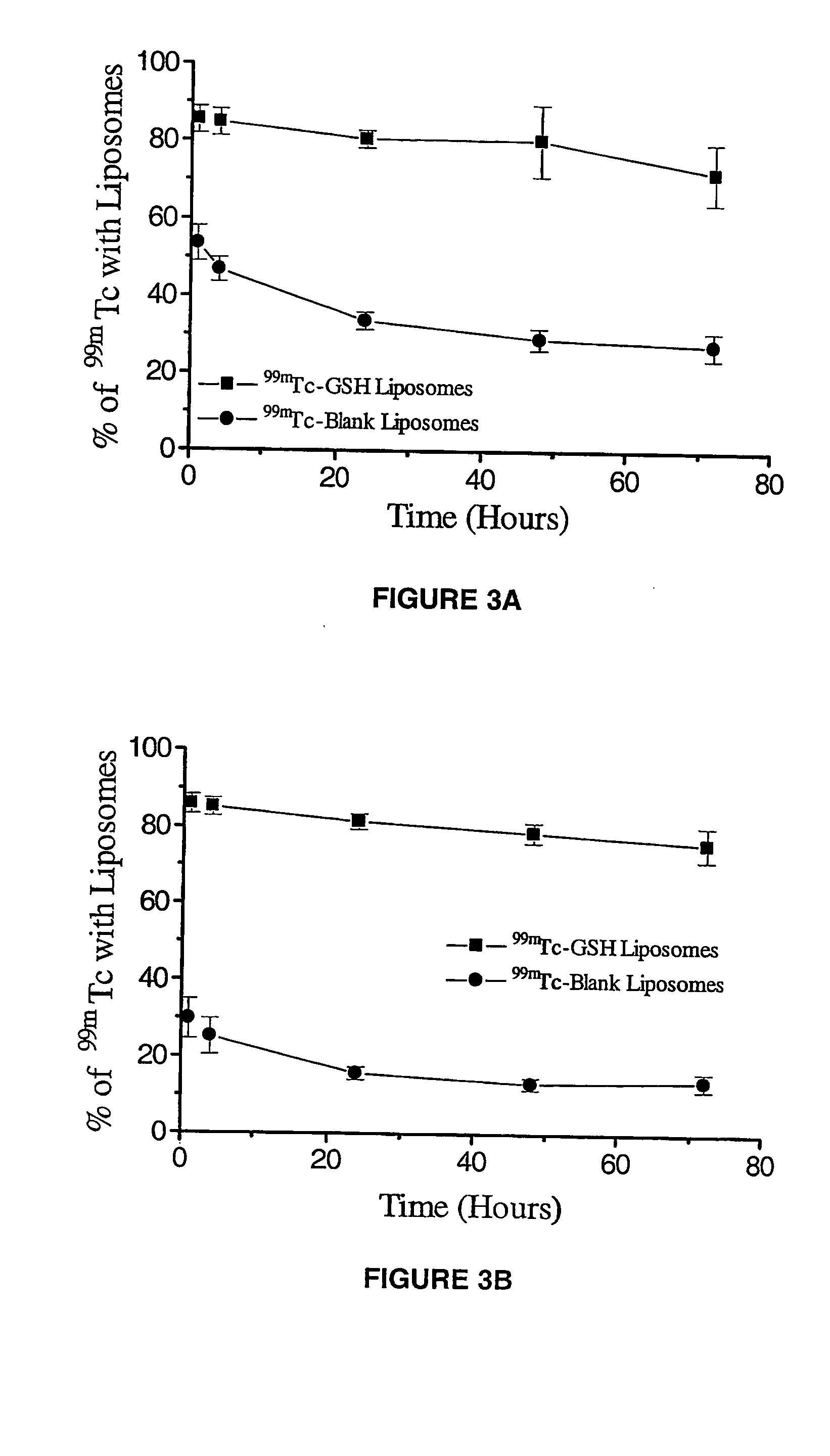 Radiolabeled compounds and liposomes and their method of making and using same