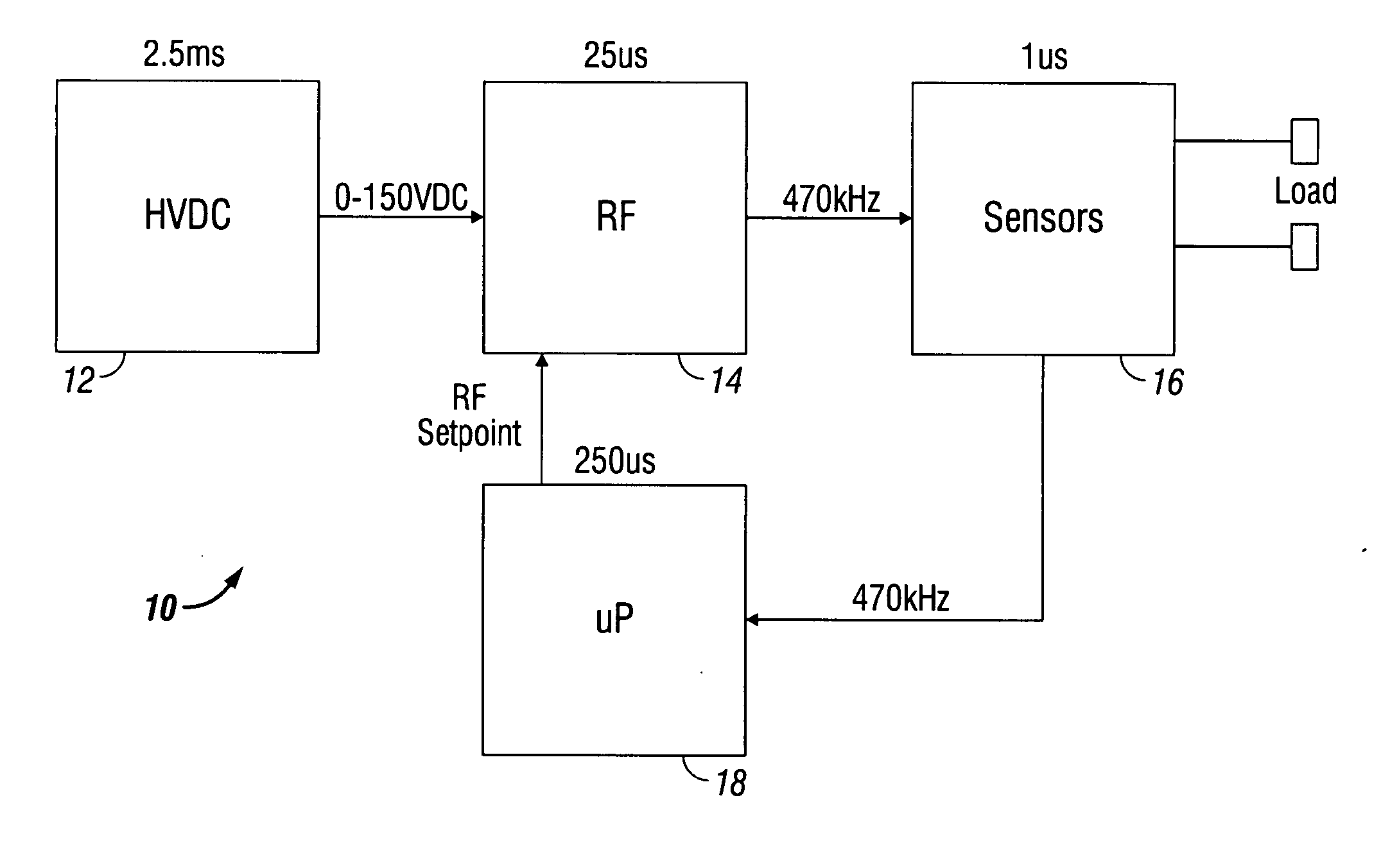 Circuit and method for controlling an electrosurgical generator using a full bridge topology