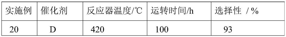 Method for preparing mesitylene from carbon monoxide and methanol