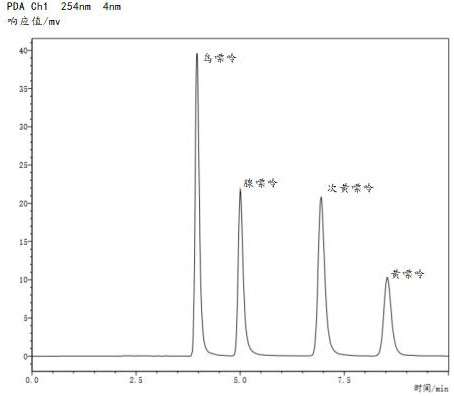 Application method of graphitized carbon black for adsorbing purine in soybean milk and detection method