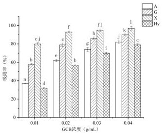 Application method of graphitized carbon black for adsorbing purine in soybean milk and detection method