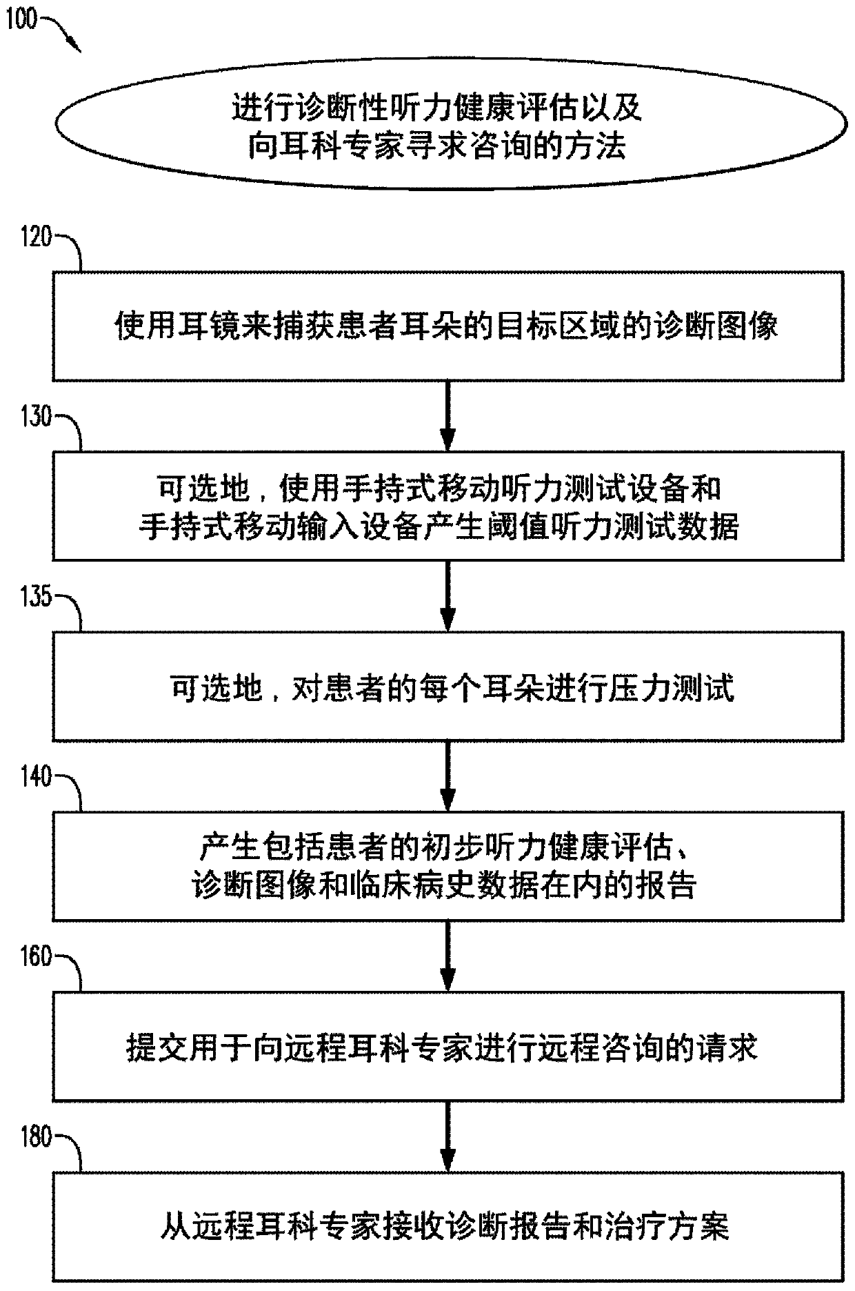 Diagnostic hearing health assessment system and method