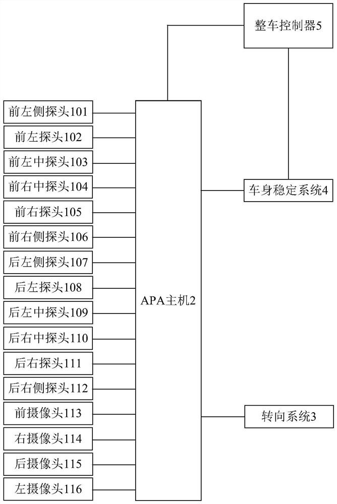 Automatic parking control method and automatic parking system