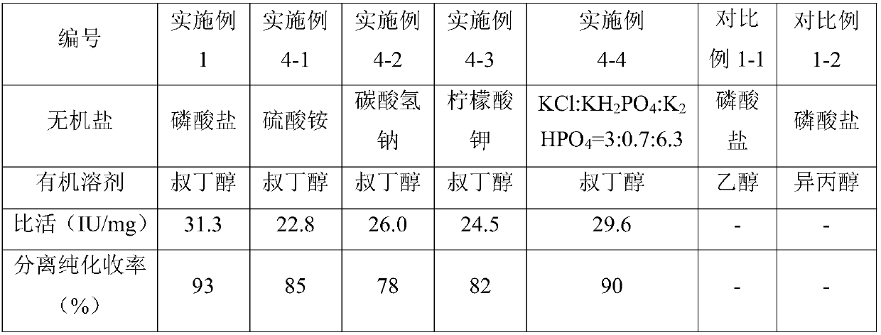 A coupling method for separation, purification and immobilization of penicillin acylase for preparing 6-aminopenicillanic acid