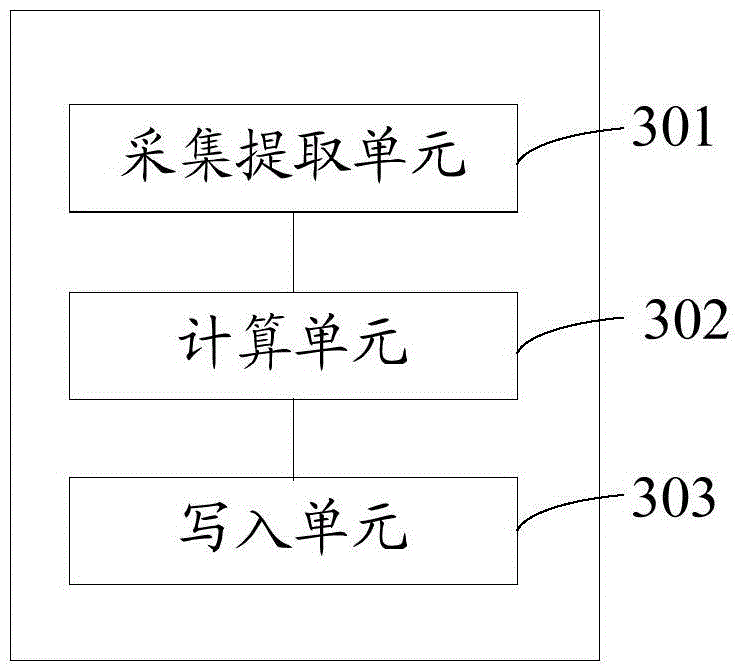 Authentication method and device for subscriber identity module card