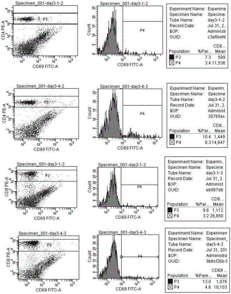 A kind of dc vaccine and its preparation method and application