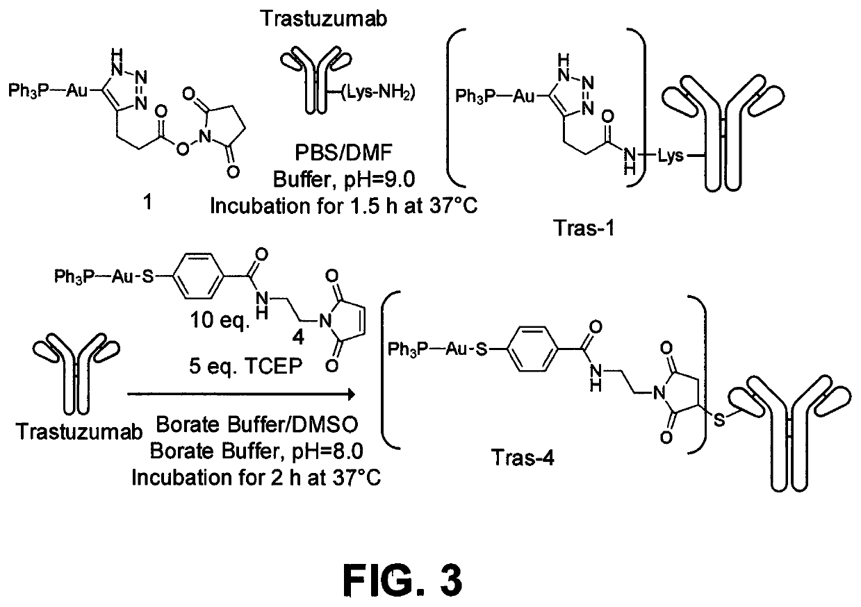 Antibody-drug conjugates based on gold compounds