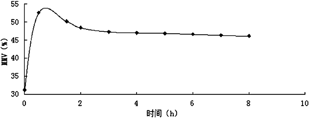 Whitening and moisturizing gel cream of traditional Chinese medicine and preparation method thereof