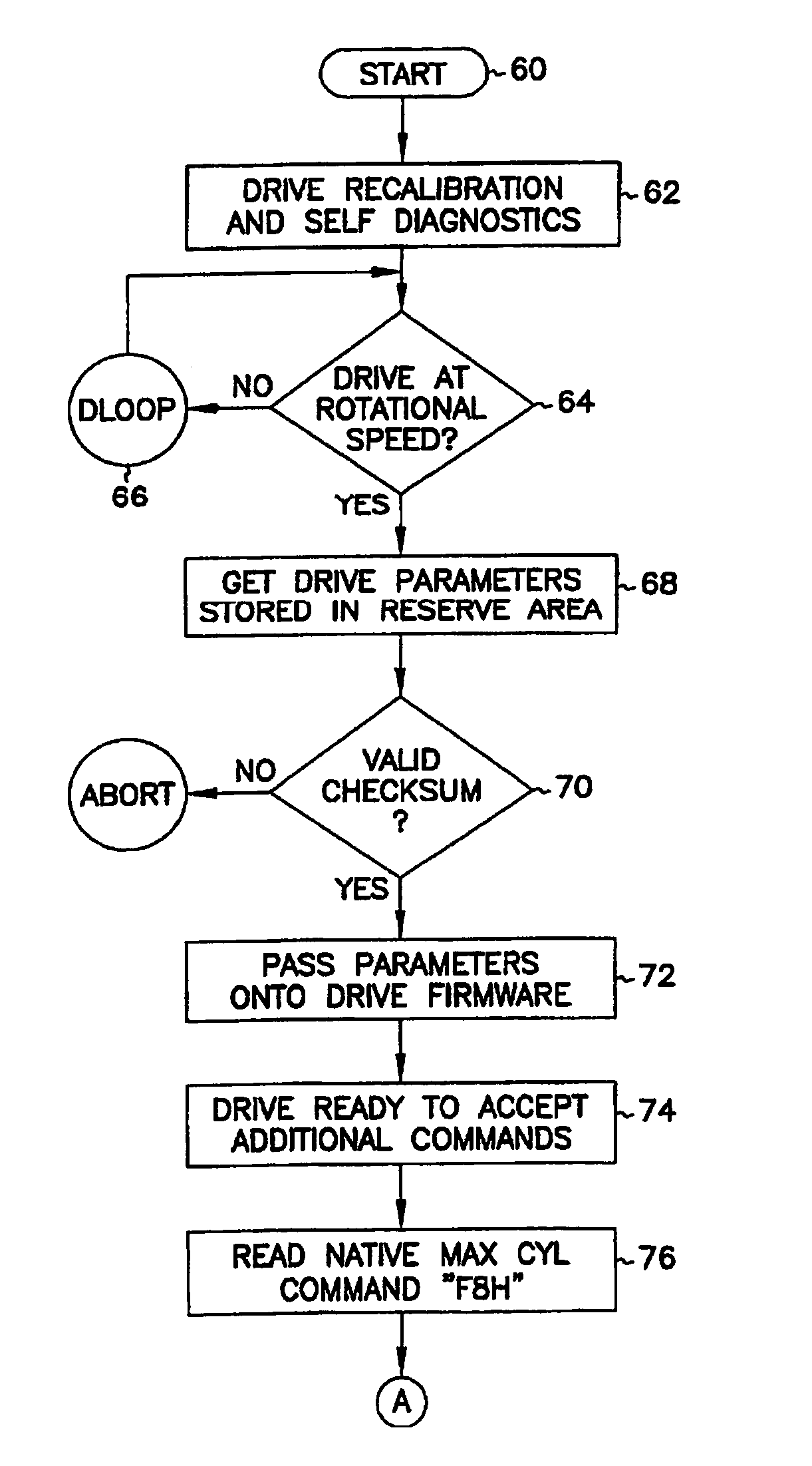 Method and apparatus for modifying reserve area of disk drive or memory
