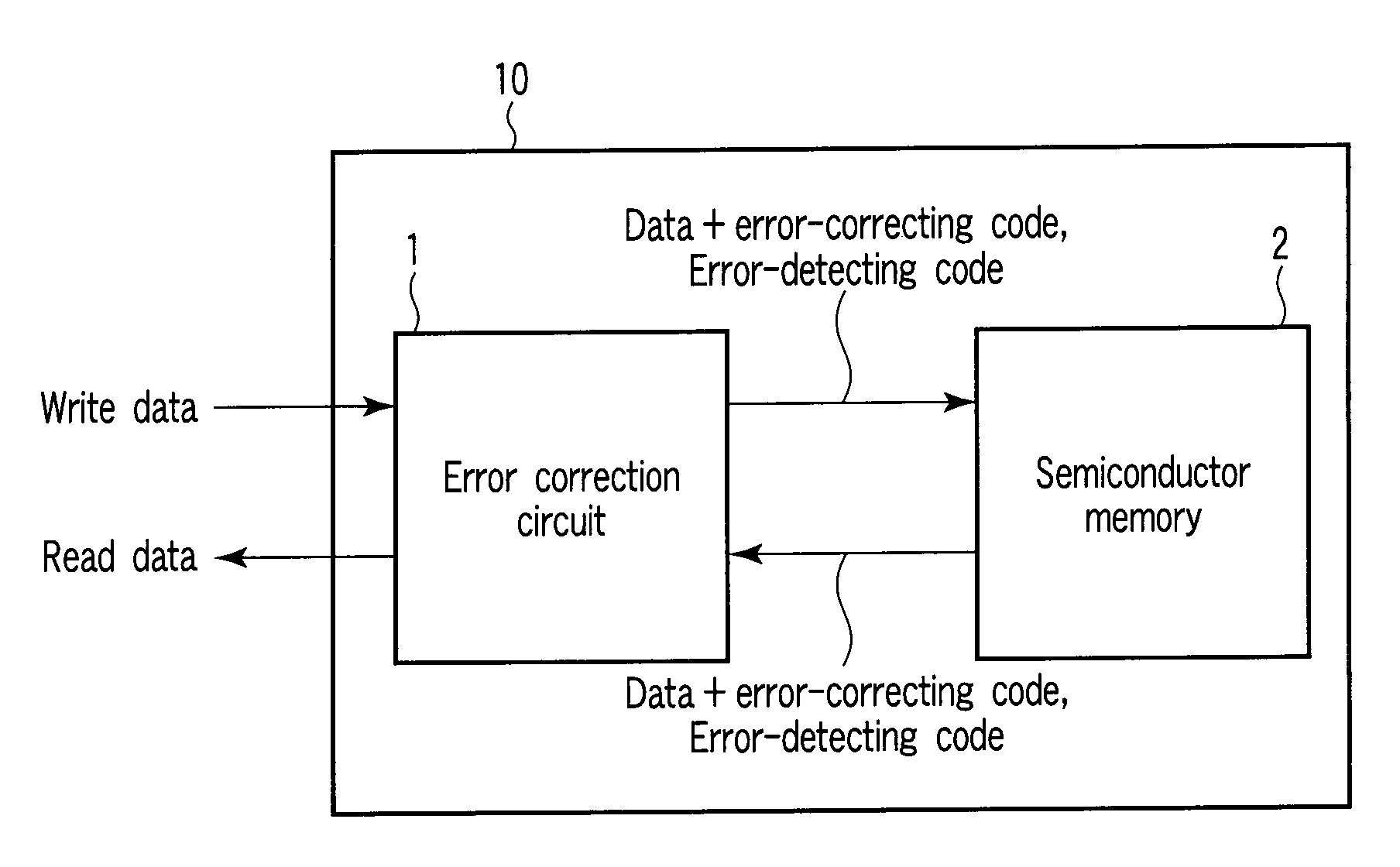 Semiconductor memory device and method of controlling the same