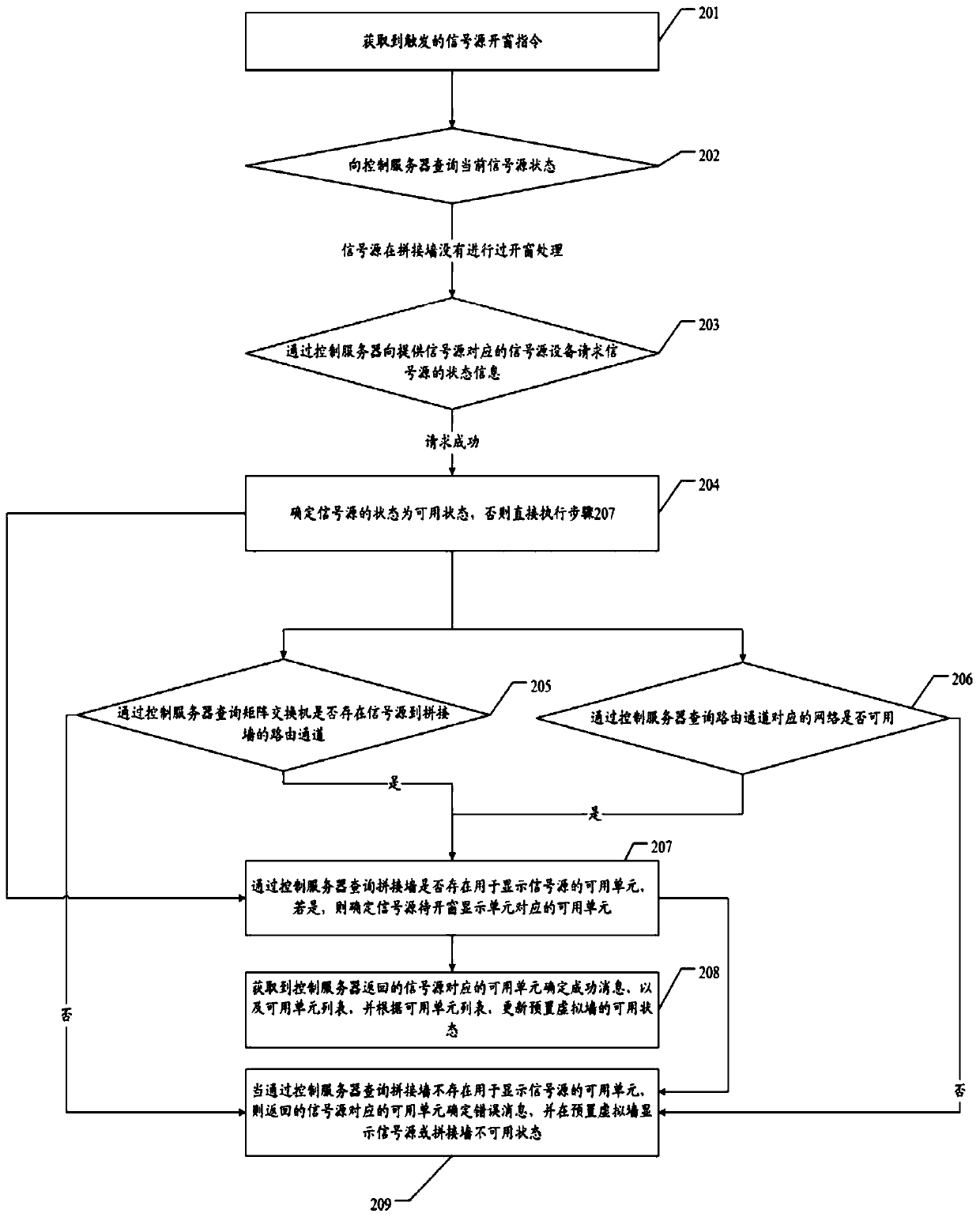 Method and device for opening a splicing wall signal window