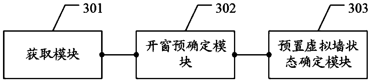 Method and device for opening a splicing wall signal window