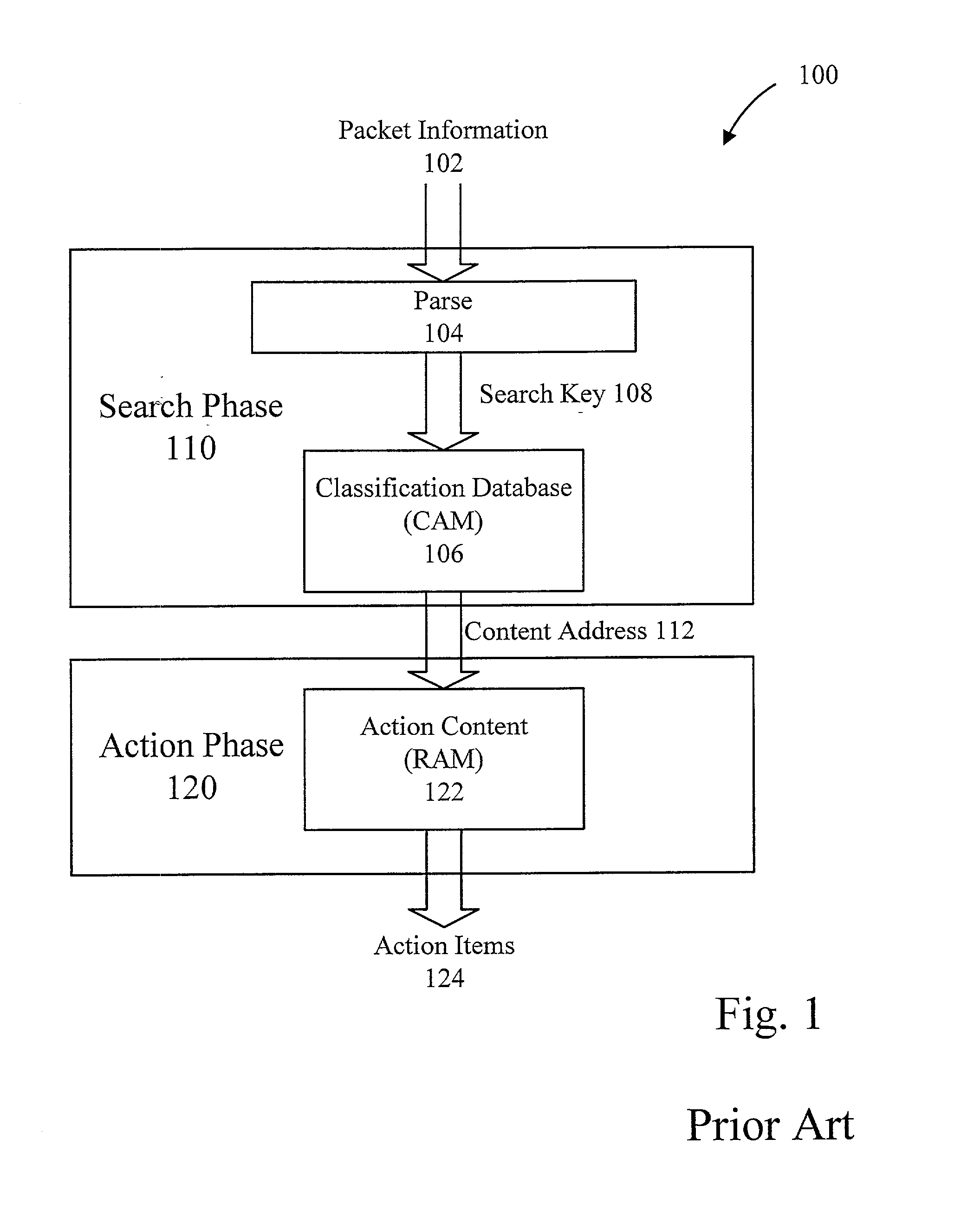 Method and apparatus for a flexible and reconfigurable packet classifier using content addressable memory