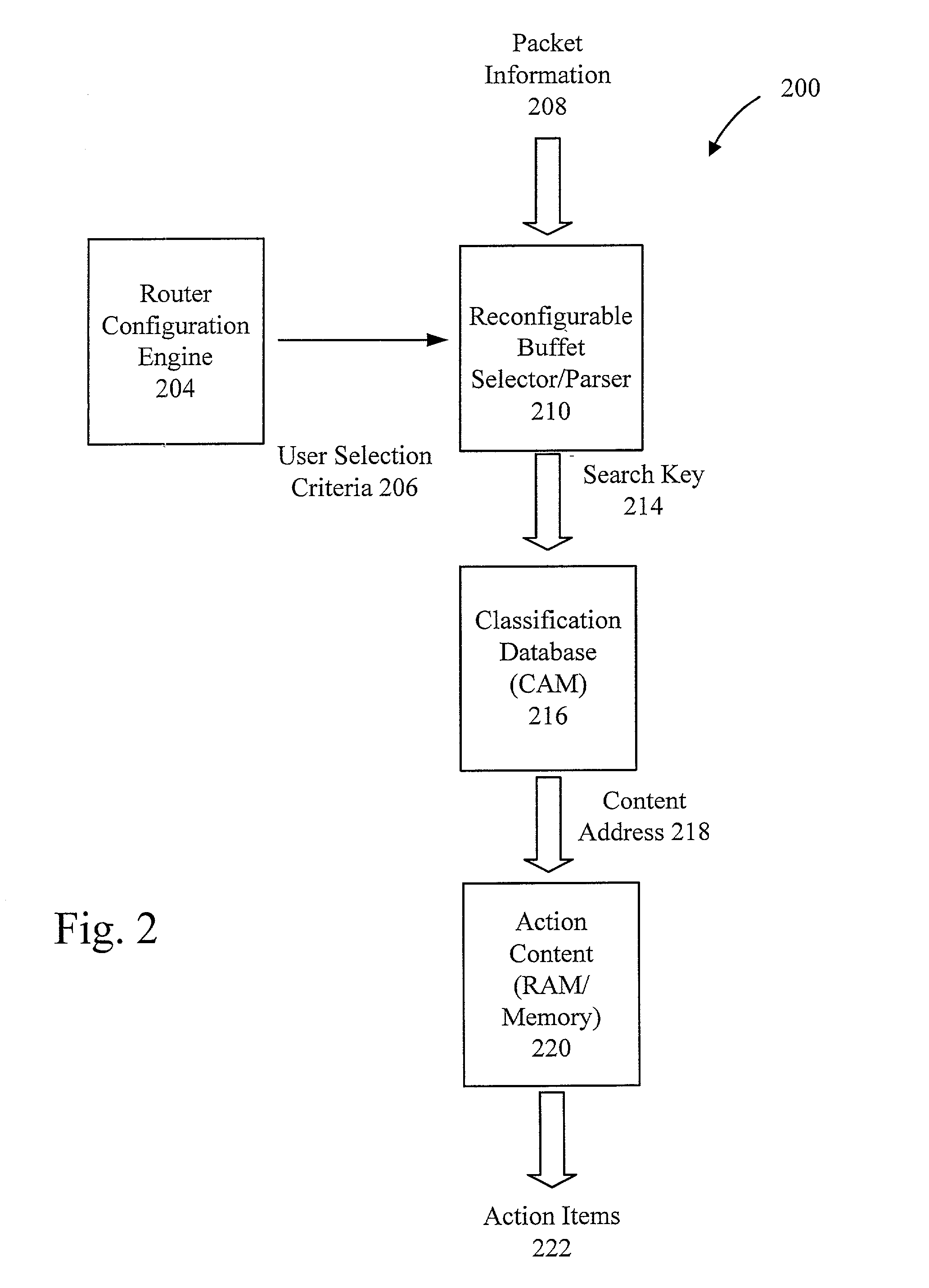 Method and apparatus for a flexible and reconfigurable packet classifier using content addressable memory