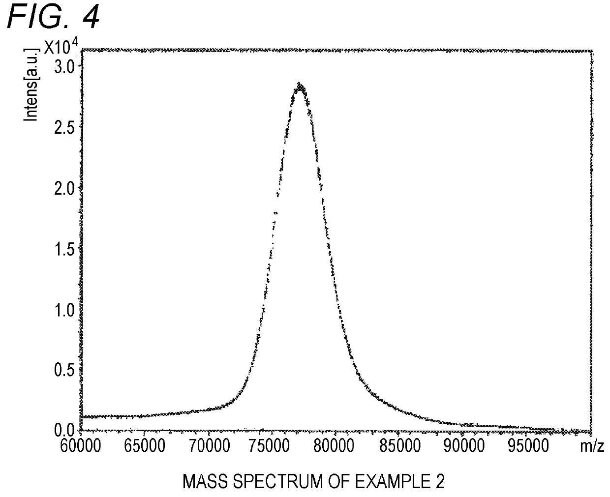 Matrix-assisted laser desorption mass spectrometry of high molecular weight polyoxyethylene derivative