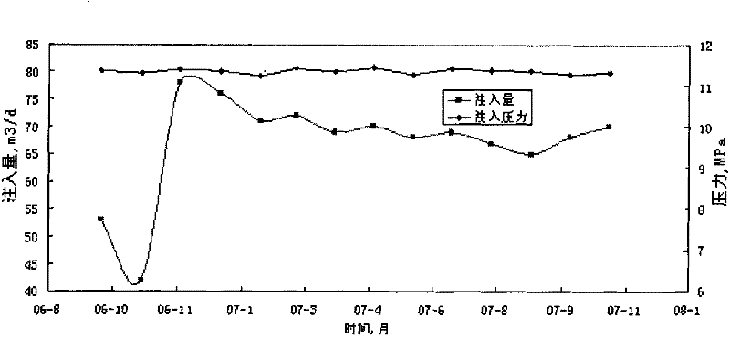 Active agent compound plugging removal process