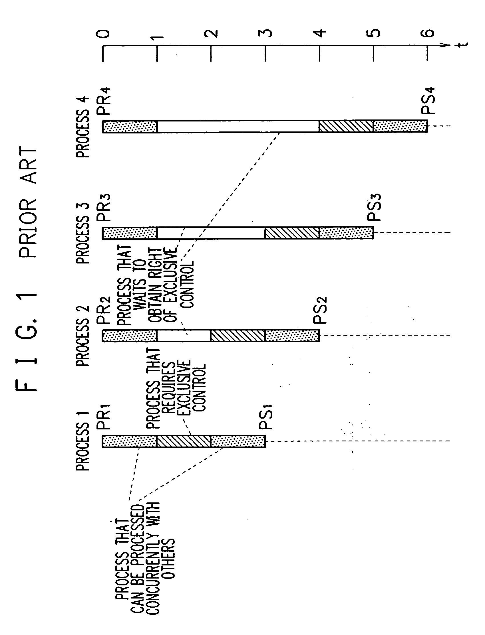 Bottleneck detection system, measurement object server, bottleneck detection method and program