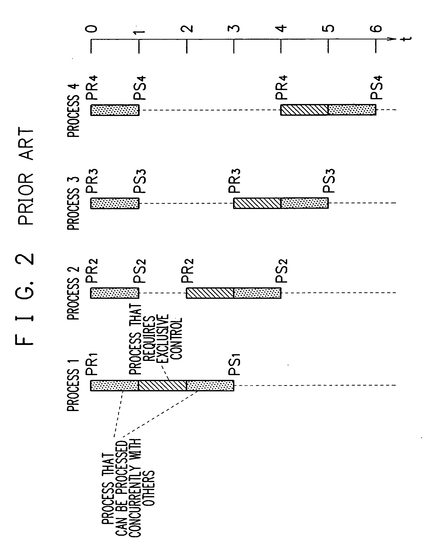 Bottleneck detection system, measurement object server, bottleneck detection method and program