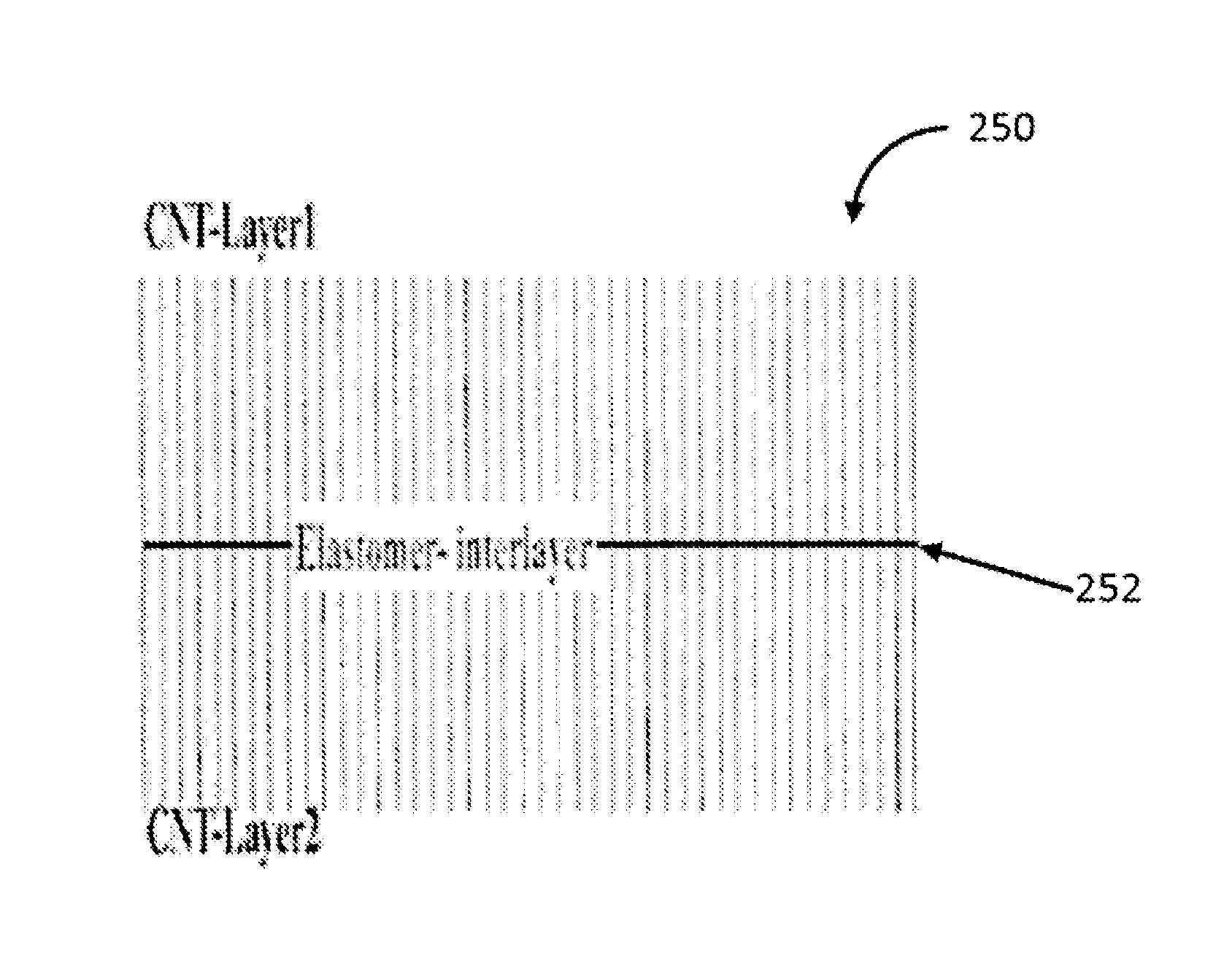 Materials and methods for thermal and electrical conductivity