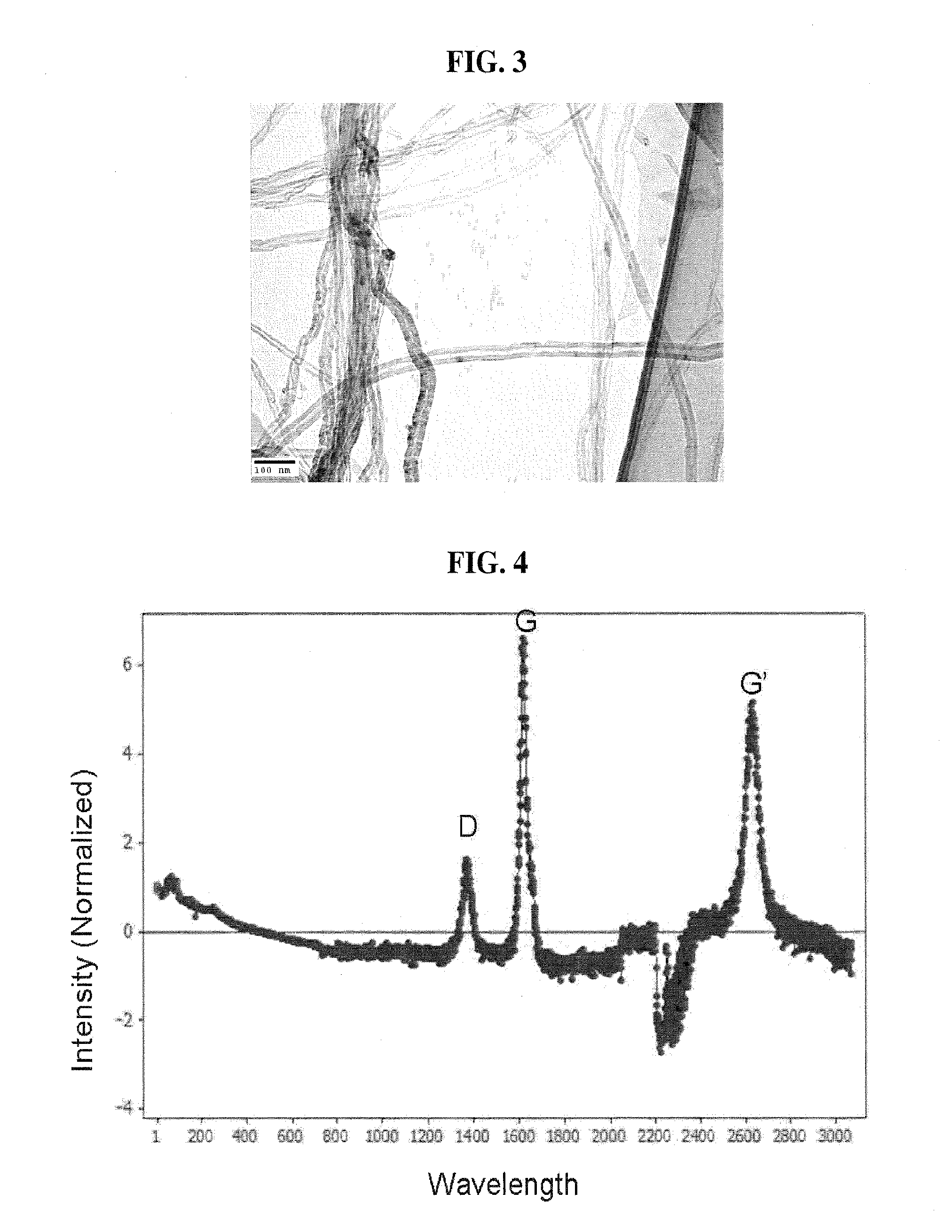 Materials and methods for thermal and electrical conductivity