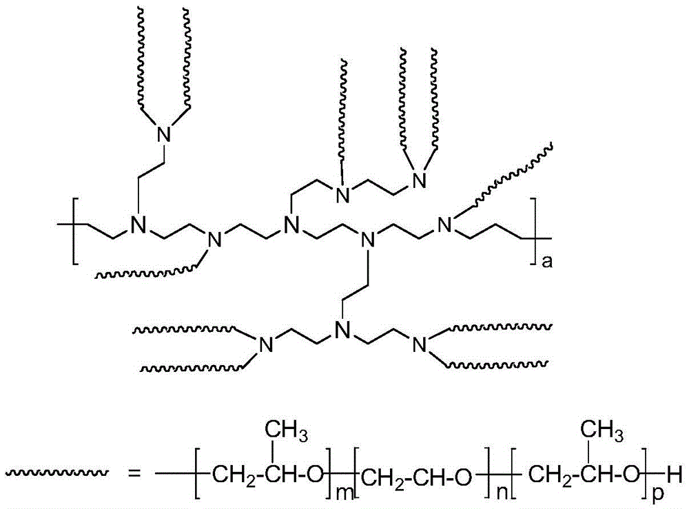 A block polyether demulsifier using polyethyleneimine as an initiator and its preparation method