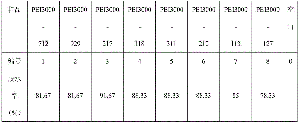 A block polyether demulsifier using polyethyleneimine as an initiator and its preparation method