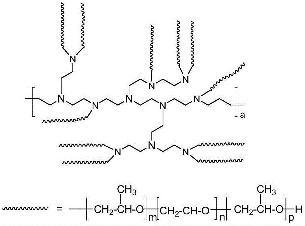 A block polyether demulsifier using polyethyleneimine as an initiator and its preparation method